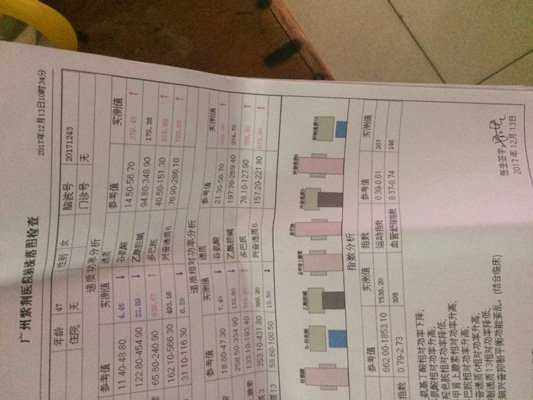 广州紫荆医院治疗花了二万多不见好