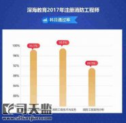 深海教育诱导不符合资格的学员报考，强烈谴责，追回报考费