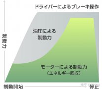 【THS控制解说系列】动能回收控制