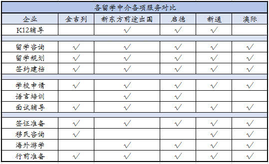 太傻留学