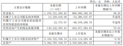 香飘飘半年报见光跌：现金流为负 4股东质押5000万股