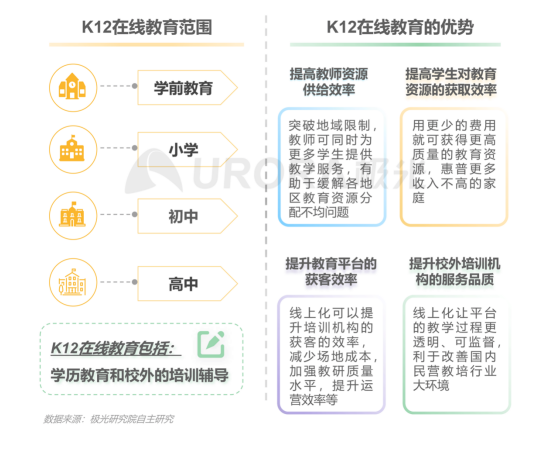 极光:在线青少儿英语教育行业梯队分化明显,用户向头部品牌集中