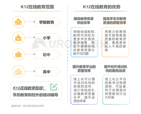 极光：在线青少儿英语教育行业梯队分化明显，用户向头部品牌集中